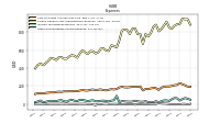 Other Nonoperating Income Expense