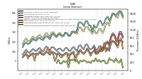 Other Comprehensive Income Loss Net Of Tax