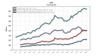 Inventory Work In Process Net Of Reserves