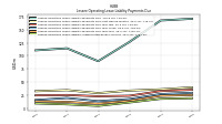 Lessee Operating Lease Liability Undiscounted Excess Amount