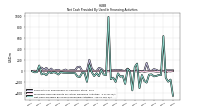 Net Cash Provided By Used In Financing Activities