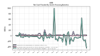 Proceeds From Payments For Other Financing Activities