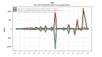 Payments For Proceeds From Other Investing Activities