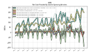 Increase Decrease In Accounts Receivable