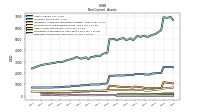 Deferred Income Tax Assets Net