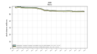 Weighted Average Number Of Shares Outstanding Basic