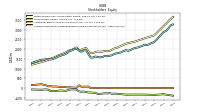 Accumulated Other Comprehensive Income Loss Net Of Tax