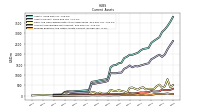 Prepaid Expense And Other Assets Current