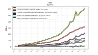 Other Nonoperating Income Expense