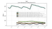 Lessee Operating Lease Liability Payments Remainder Of Fiscal Year