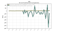 Net Cash Provided By Used In Investing Activities