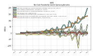 Increase Decrease In Accounts Payable