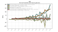 Increase Decrease In Prepaid Deferred Expense And Other Assets