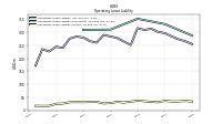 Operating Lease Liability Current