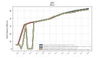 Weighted Average Number Of Shares Outstanding Basic