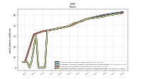 Weighted Average Number Of Share Outstanding Basic And Diluted