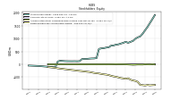 Retained Earnings Accumulated Deficit