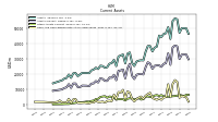 Cash And Cash Equivalents At Carrying Value