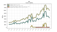 Operating Lease Liability Current