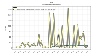 Payments For Repurchase Of Common Stock