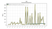 Dividends Common Stock Cash