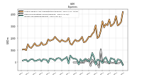 Other Nonoperating Income Expense