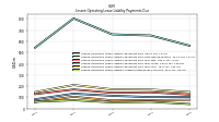 Lessee Operating Lease Liability Undiscounted Excess Amount