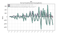 Net Cash Provided By Used In Financing Activities