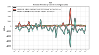 Net Cash Provided By Used In Investing Activities