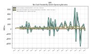 Net Income Loss