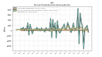 Net Cash Provided By Used In Operating Activities