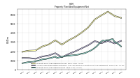 Accumulated Depreciation Depletion And Amortization Property Plant And Equipment