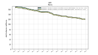 Weighted Average Number Of Shares Outstanding Basic