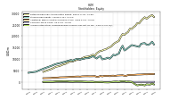 Accumulated Other Comprehensive Income Loss Net Of Tax