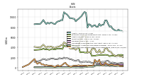 Cash And Cash Equivalents At Carrying Value