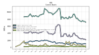 Other Assets Current