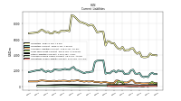 Operating Lease Liability Current