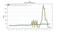 Payments For Repurchase Of Common Stock
