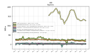 Other Nonoperating Income Expense