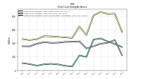 Finite Lived Intangible Assets Net