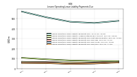 Lessee Operating Lease Liability Payments Due Year Four