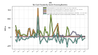 Net Cash Provided By Used In Financing Activities