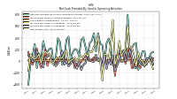 Net Income Loss
