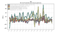 Increase Decrease In Inventories