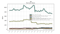 Deferred Income Tax Assets Net