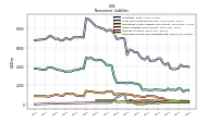 Deferred Income Tax Liabilities Net
