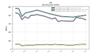 Operating Lease Liability Current