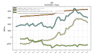 Accumulated Other Comprehensive Income Loss Net Of Tax