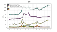 Cash And Cash Equivalents At Carrying Value