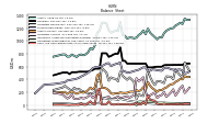 Cash And Cash Equivalents At Carrying Value